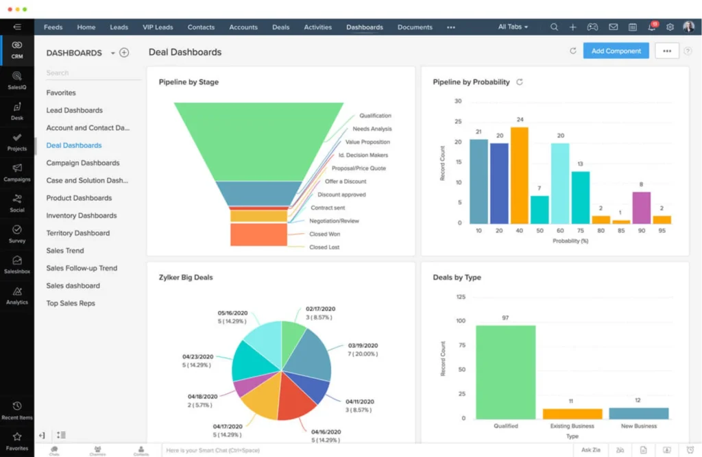 Zoho: cheapest CRM for small businesses