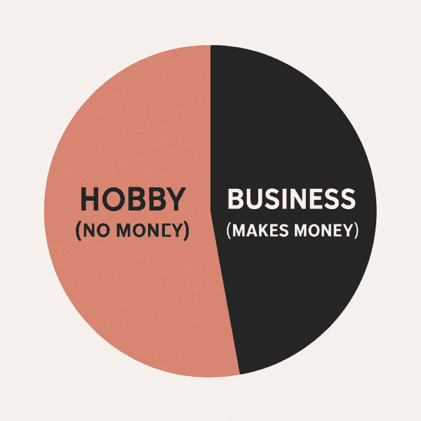 The $100 Startup by Chris Guillebeau (Pie chart showing difference between hobby and business)