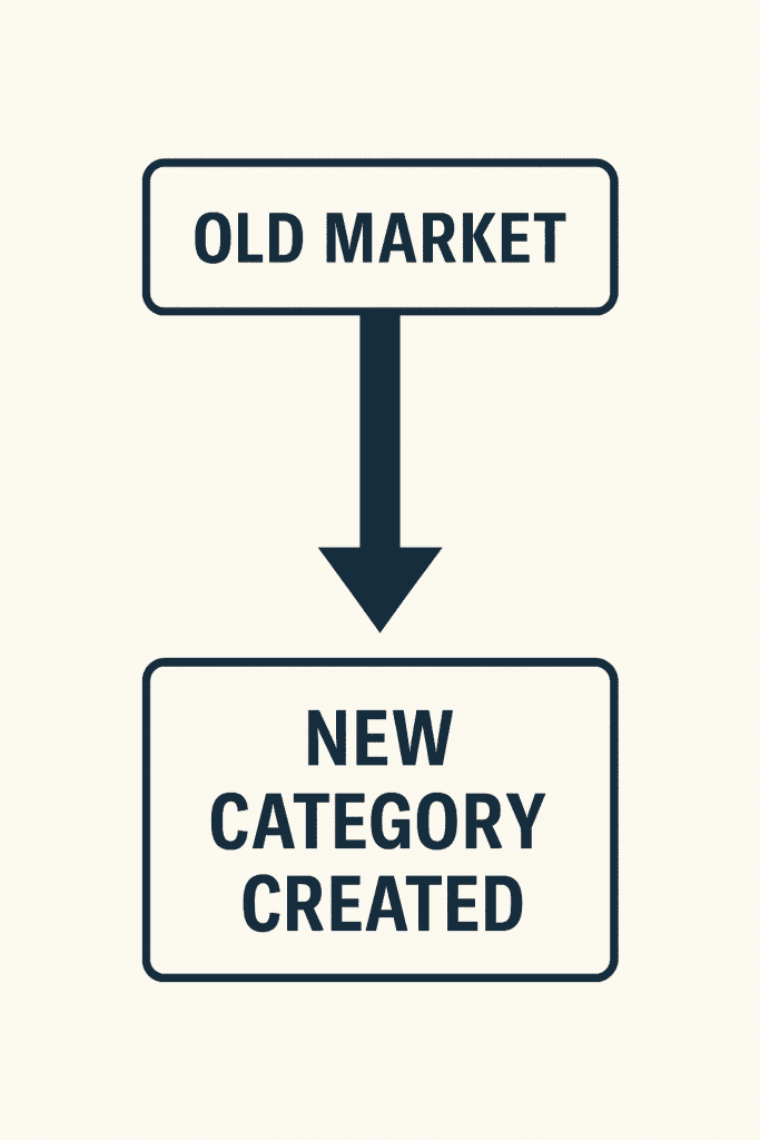 The 22 Immutable Laws of Marketing by Al Ries and Jack Trout ( If you can’t be first, create your own category)