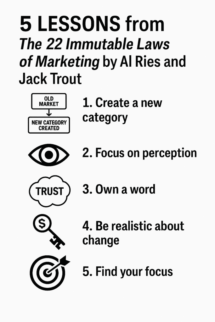 The 22 Immutable Laws of Marketing by Al Ries and Jack Trout (5 lessons Plus Book Summary)