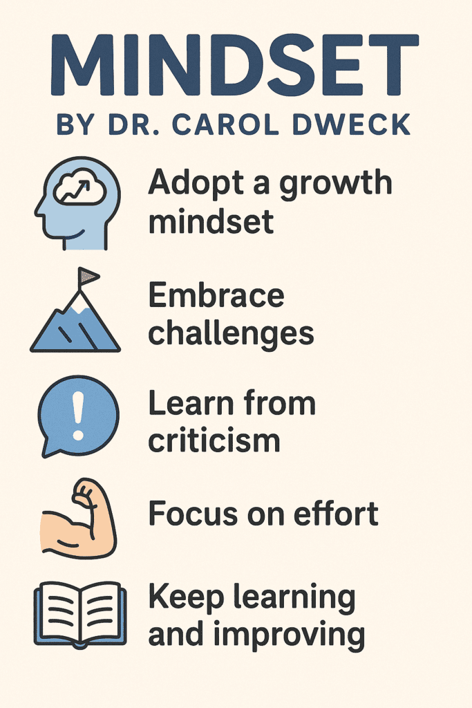 Mindset by Carol Dweck ( Book Summary)