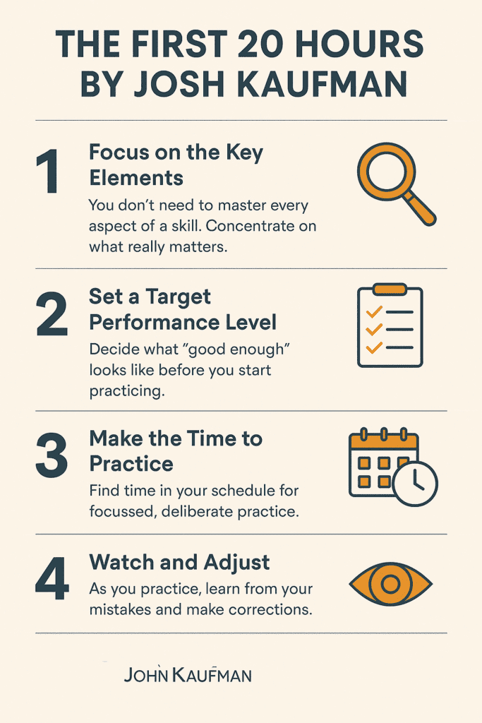 The First 20 Hours by Josh Kaufman (Summary)