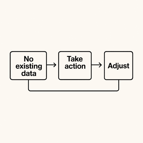 The Innovator's Dilemma by Clayton M. Christensen (Flowchart showing the process of acting without full data in new markets)