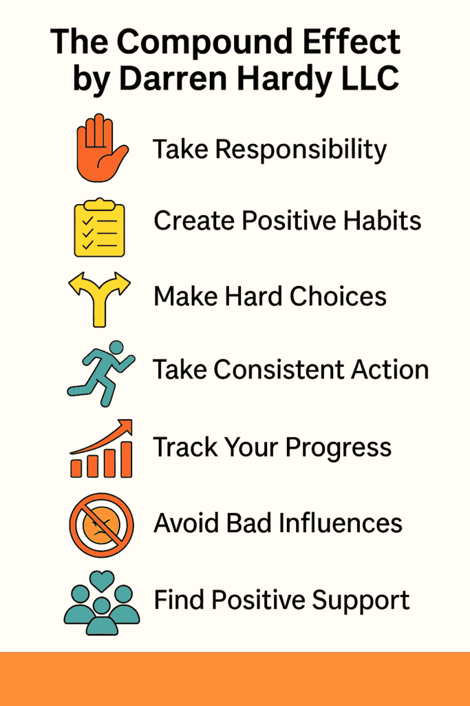 The Compound Effect by Darren Hardy LLC ( Book Summary)