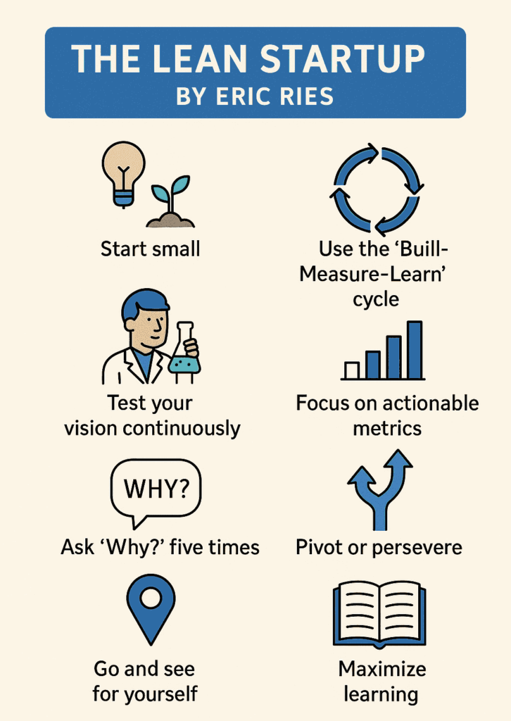 The Lean Startup by Eric Ries ( Book Summary)