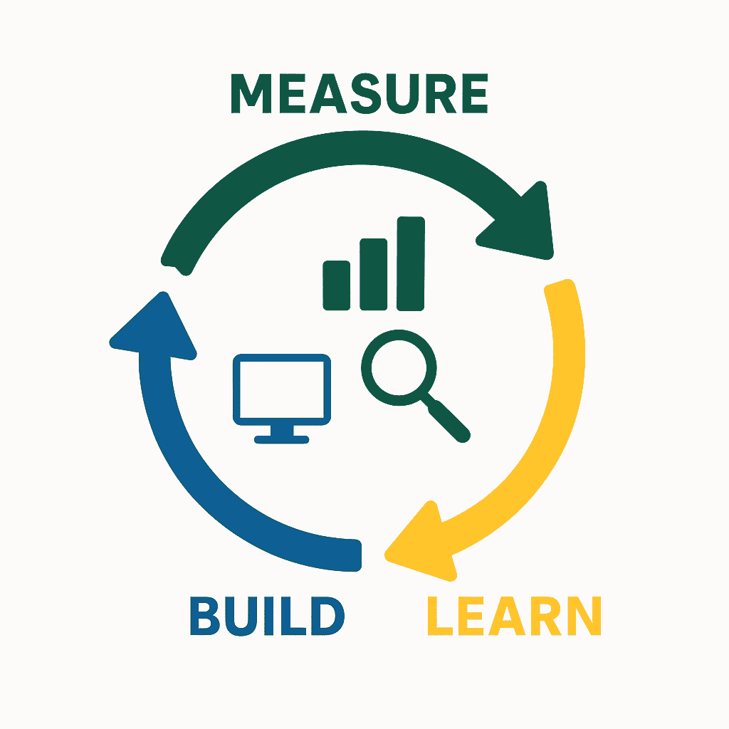 The Lean Startup by Eric Ries (Build-measure-learn loop explained in The Lean Startup)