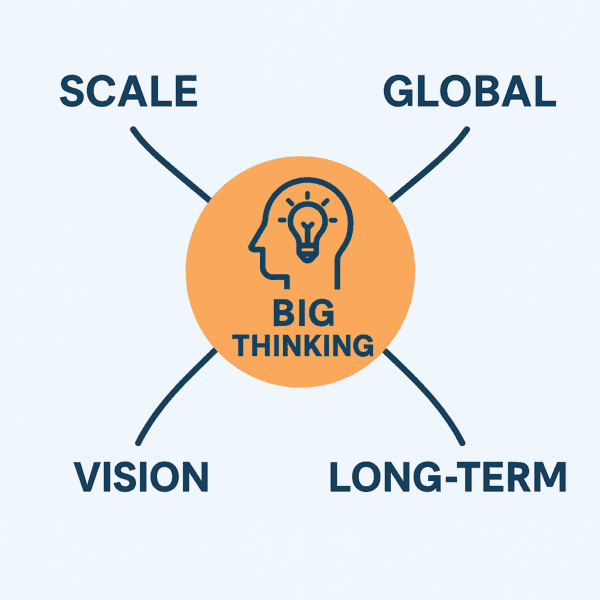 Secrets of the Millionaire Mind by T. Harv Eker (Mind map showing elements of thinking big for business growth)