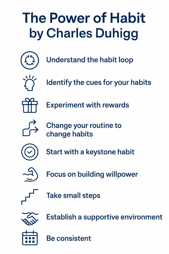 The Power of Habit by Charles Duhigg ( Book Summary)