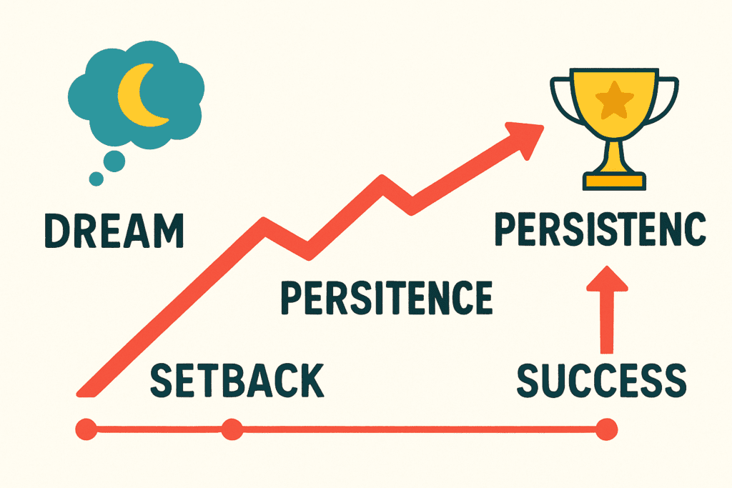 Think and Grow Rich by Napoleon Hill (Visual showing persistence overcoming obstacles to reach success)