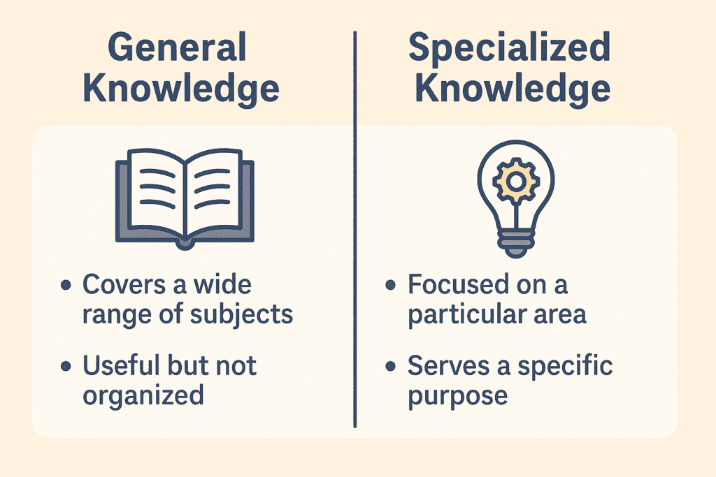 Think and Grow Rich by Napoleon Hill (Visual comparison between general and specialized knowledge)
