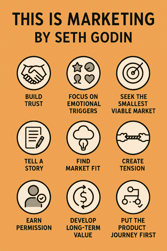 This is Marketing by Seth Godin (Book Summary)