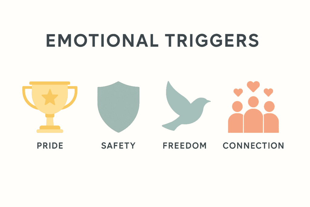 This is Marketing by Seth Godin (Infographic showing emotions that drive buying decisions)
