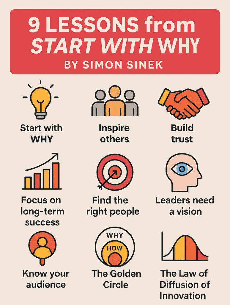 Start With Why by Simon Sinek ( Book Summary)