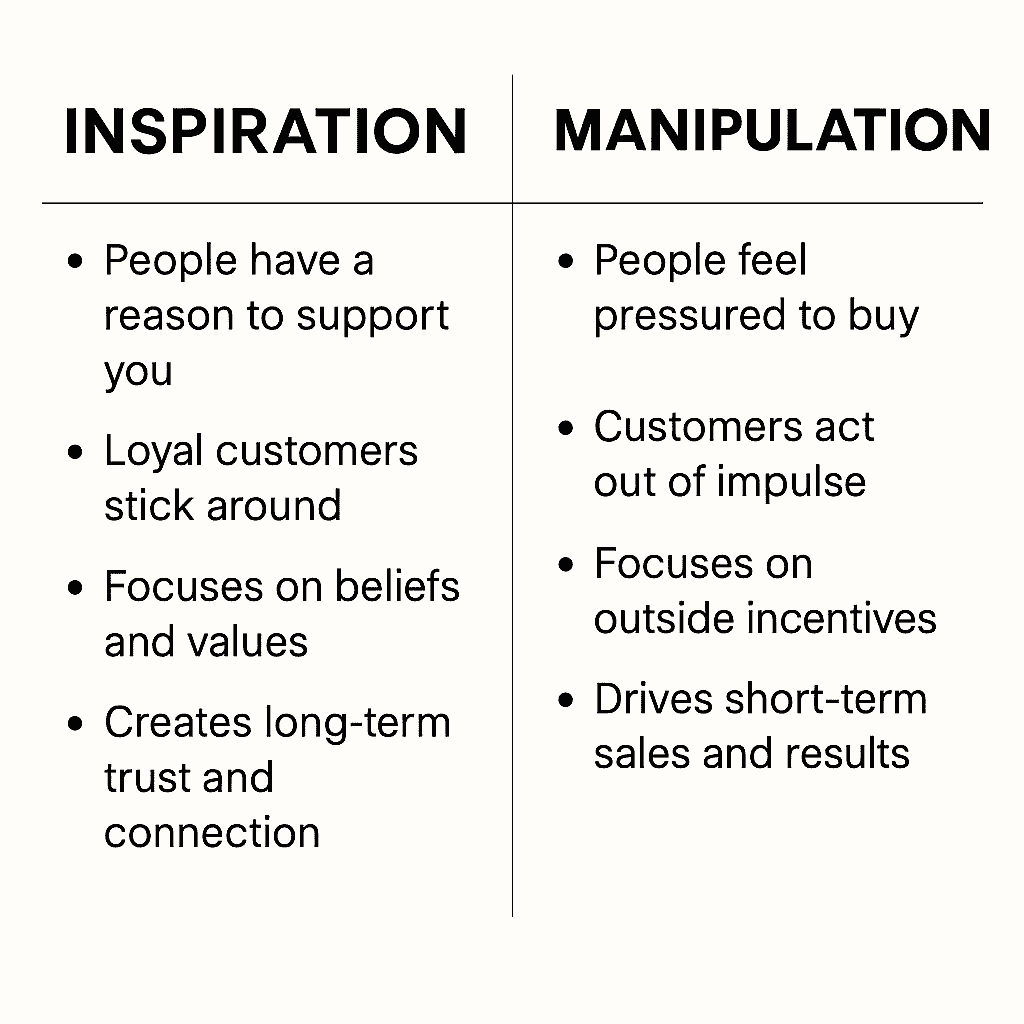 Start With Why by Simon Sinek ( Comparison between business strategies using inspiration and manipulation)