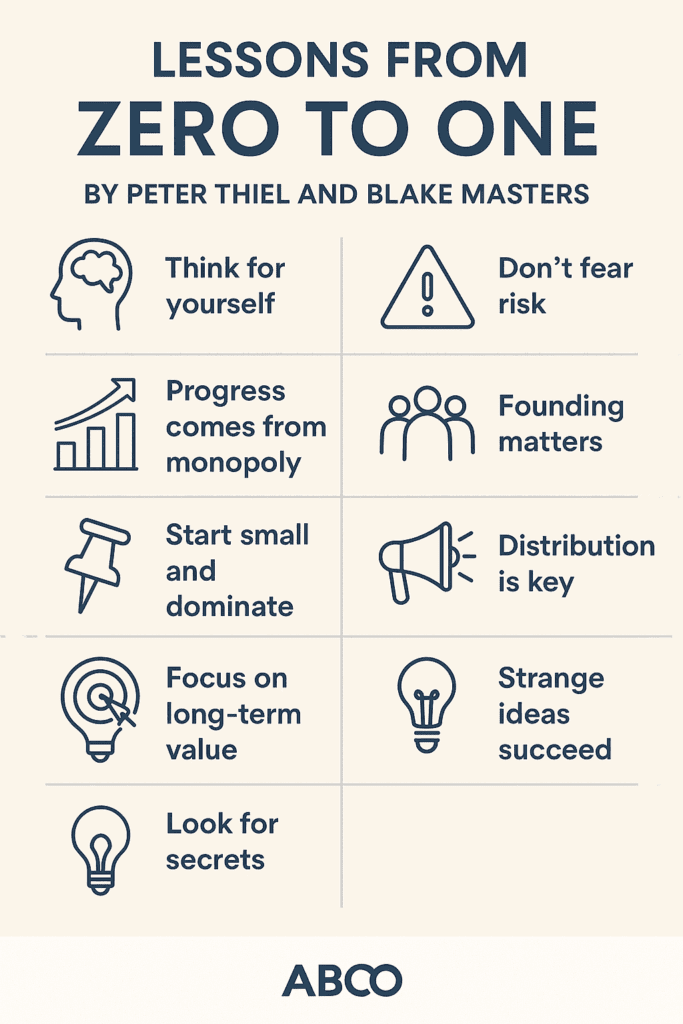 Zero to One by Peter Thiel and Blake Masters (Book Summary)