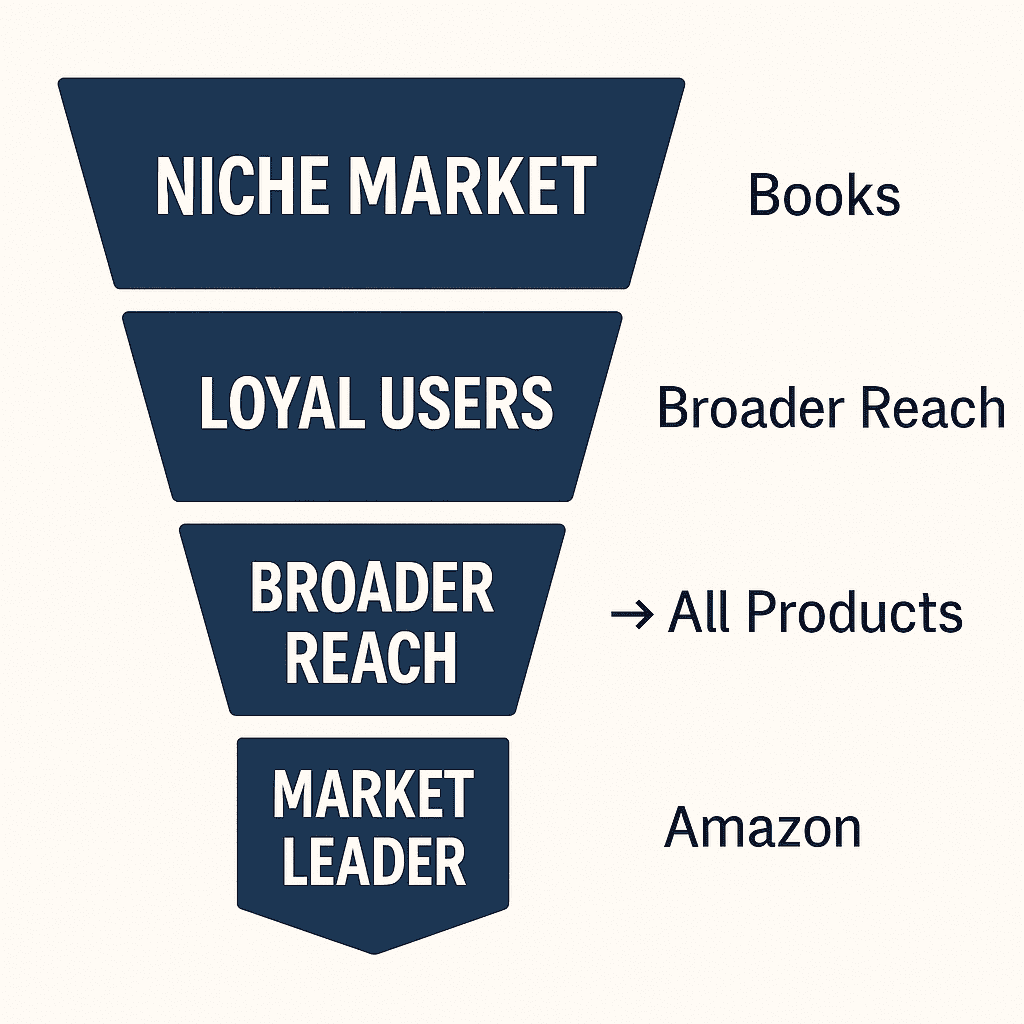 Zero to One by Peter Thiel and Blake Masters (Illustration of business growth from niche to mainstream)