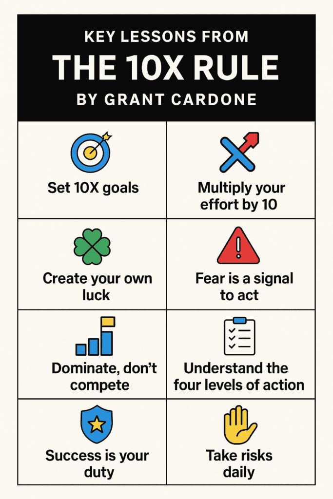 The 10X Rule by Grant Cardone ( Book Summary)