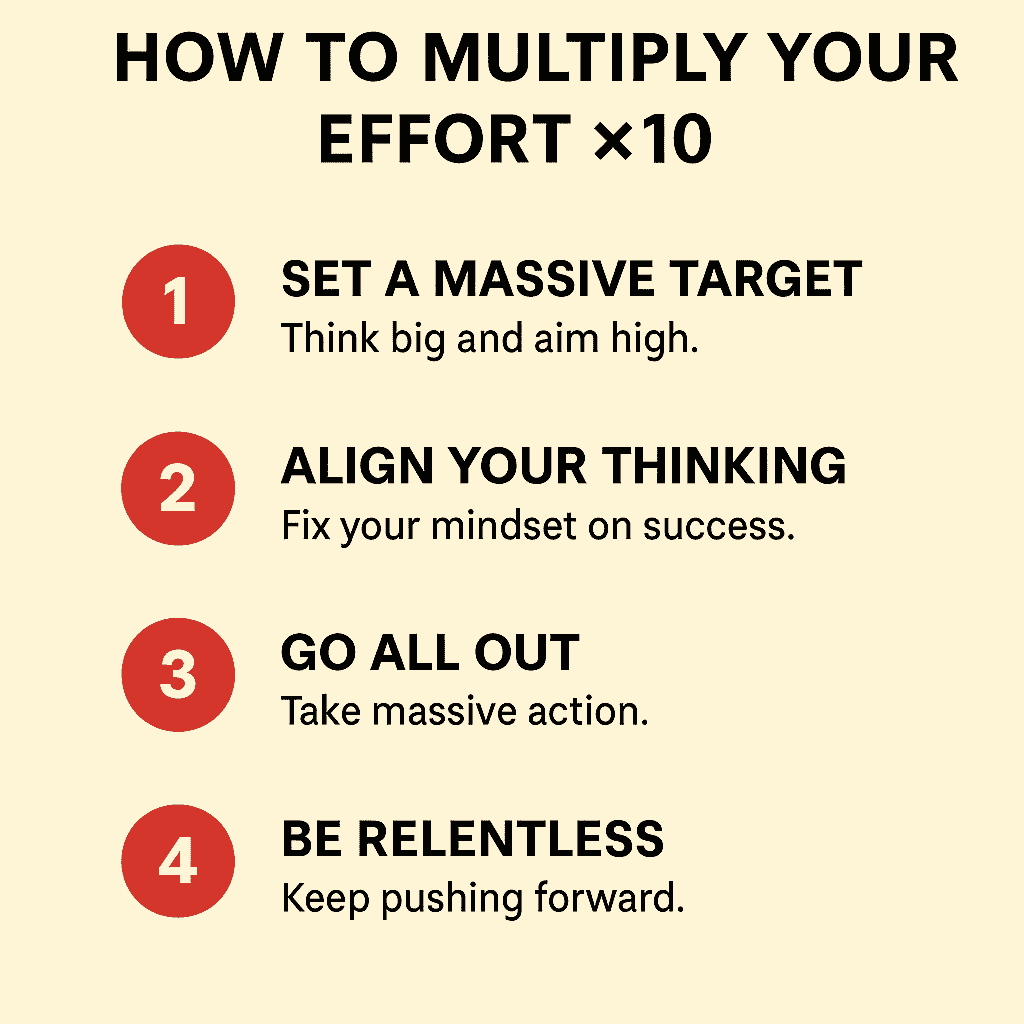 The 10X Rule by Grant Cardone (Infographic showing steps to apply the 10X Rule with massive action)