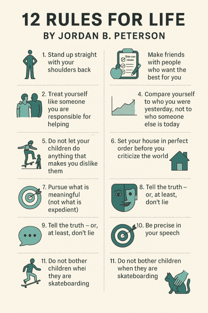 12 Rules for Life by Jordan B. Peterson ( Book Summary)