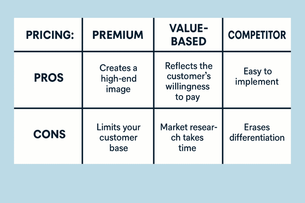 Starting a Business QuickStart Guide by Ken Colwell (Table comparing different pricing strategies for small business owners)