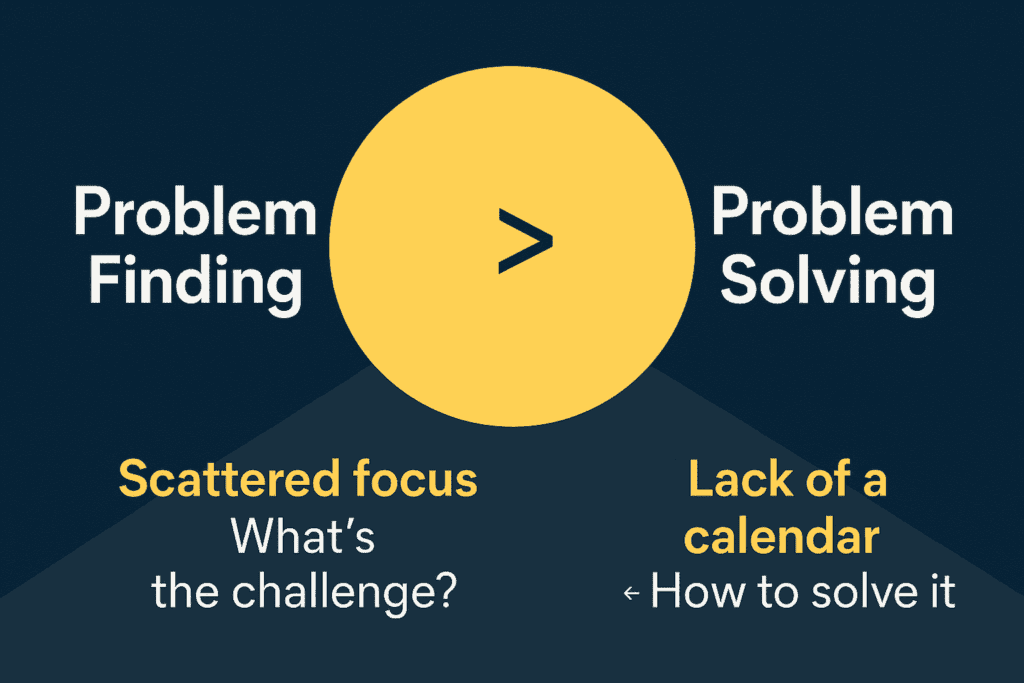 To Sell Is Human by Daniel H. Pink (Infographic emphasizing the importance of finding the right problem first)