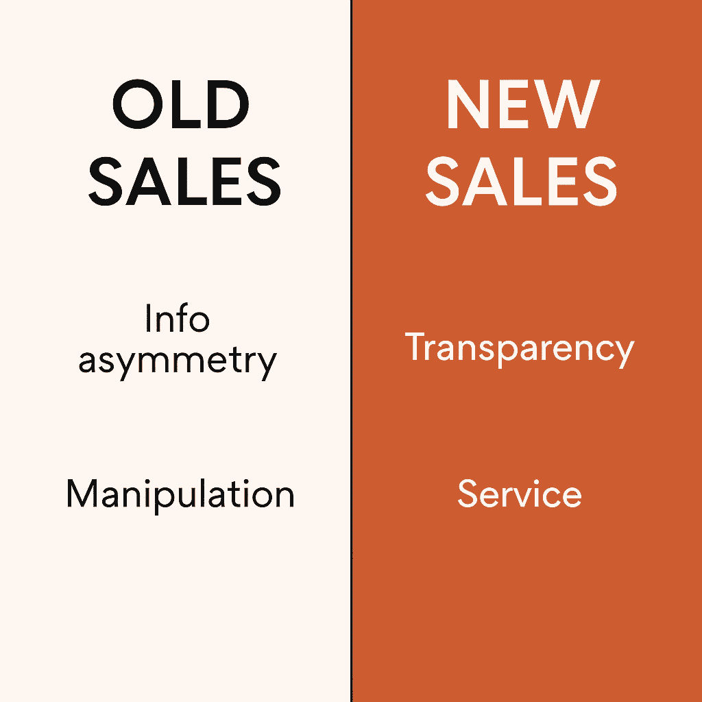 To Sell Is Human by Daniel H. Pink (Visual comparison between outdated and modern sales approaches)