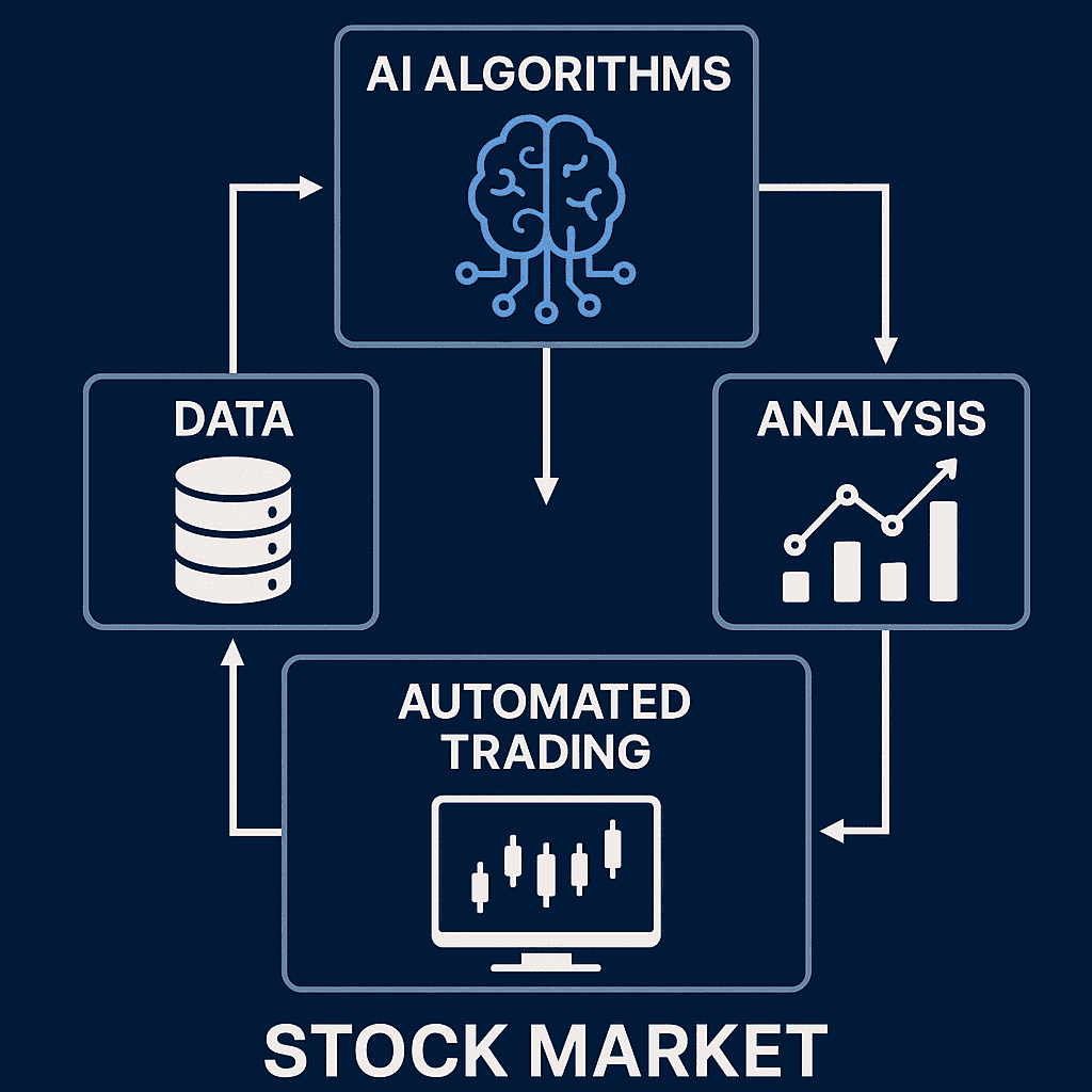 AI-driven trading systems influencing the modern stock market